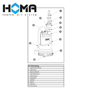 HOMA Flachsaugerpumpe mit Sensorschaltung C270 WF Sensoflat, HOMA, Markenwelt