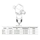 JUDO Rückspülfilter FILLY 1 1/4"  Leistung: 5,5m³/h, EBL 230mm