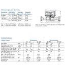 Wohnungswasserzähler 1/2 " (3/4" AG) x 110mm, kalt - Qn 1,5