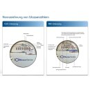 Hauswasserzähler 2026 Wasseruhr kalt, warm, 3/4 Zoll, 1 Zoll x 190mm, 260mm