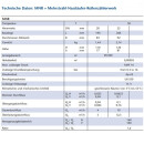 Hauswasserzähler, Wasseruhr 3/4" kalt, 190mm, Qn 2,5