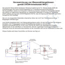 Hauswasserzähler, Wasseruhr 3/4" kalt, 190mm, Qn 2,5
