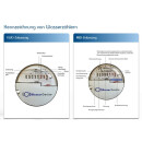 Hauswasserzähler, Wasseruhr 3/4" kalt, 190mm, Qn 2,5