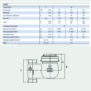 Hauswasserzähler senkrecht, 3/4" kalt, 105mm, Qn 2,5