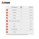 FRABO Pressfitting Rotguss Übergangsnippel AG, 12-28mm, 3/8-1 Zoll, V Kontur