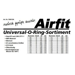 Airfit Universal-Dichtungssortiment für Sanitär Heizung Solar