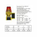 Membran Sicherheitsventil Überdruckventil für Heizung 1/2" - 3/4", 2,5 bar - 3 bar