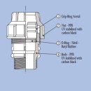 PE Rohr Verbindungskupplung 40 x 40mm DVGW,16bar