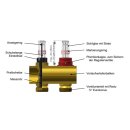 Heizkreisverteiler Edelstahl 2 Heizkreise, Breite 270mm HKV-D Komplett für Fußbodenheizung