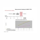 Handbrause Vaneda T-Eco 105 mm 3 Strahlarten Wassersparend Softclean