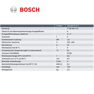 BOSCH TRONIC 1500 TO 5T, Kleinspeicher 5 l, Offen (drucklos), 1,8kw, 240V