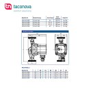 hocheffiziente Heizungspumpe Umwälzpumpe TACOFLOW2 (C A)