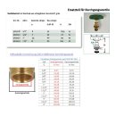 Ventil-Oberteil für Durchgangsventile 1/2", Messing mit Handrad, kurze Ausführung