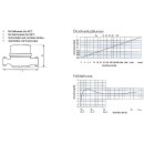 Wasserzähler aktuell kalt-/ warmwasser, 3/4" - 1" x 80mm-130mm,  Qn1,5 - Qn2,5