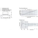 Wasserzähler 1/2" (3/4" AG) x 80mm, kalt - Qn 1,5