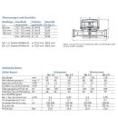 Wasserzähler 2023 Kaltwasser 1/2" (3/4" AG) x 80mm