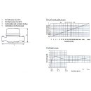 Wasserzähler 2023 Kaltwasser 1/2" (3/4" AG) x 80mm