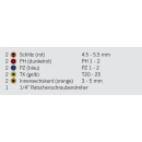 PROJAHN Verkaufsdisplay 12 x Ratschenschraubendreher 4192
