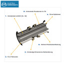 KAN-therm Pressfitting, T-Stück reduziert, PPSU, universelle Presskontur, kalt biegbar, 26x20x20mm