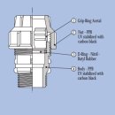 PE Rohr T-Verbindungsstück, 63 x 63 x 63mm, DVGW, PN16, Klemmfitting