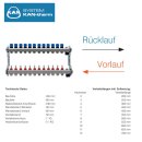 KAN-therm Aufputz-Verteilerschrank 450mm inkl. Edelstahlverteiler 2 HK, Profilrohr 1" IG