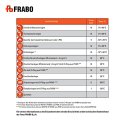 FRABO Pressfitting Kombi Reduziermuffe I/I, 12-54mm, Gas Wasser, V Kontur