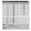 Armaflex SH Schlauch, 24x28 mm, 5x2m, Rohrisolierung, Dämmschutz für Rohr Ø28mm