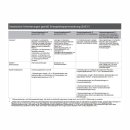 Armaflex SH Schlauch, 24x28 mm, 5x2m, Rohrisolierung, Dämmschutz für Rohr Ø28mm