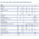 Wasserzähler 2026 Neu Wasseruhr kalt 3/4 Zoll, 1 Zoll x 190mm, 260mm