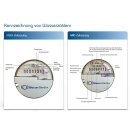 Wasserzähler 2026 Neu Wasseruhr kalt 3/4 Zoll, 1 Zoll x 190mm, 260mm