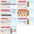 TOX Allzweckdübel TRIKA universal original Dübel 6 x 36mm (100 Stück)