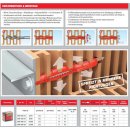 TOX BIZEPS ParallelSpreizDübel PSD für Problembaustoffe - TOX Dübel 10 x 90mm (25 Stück)
